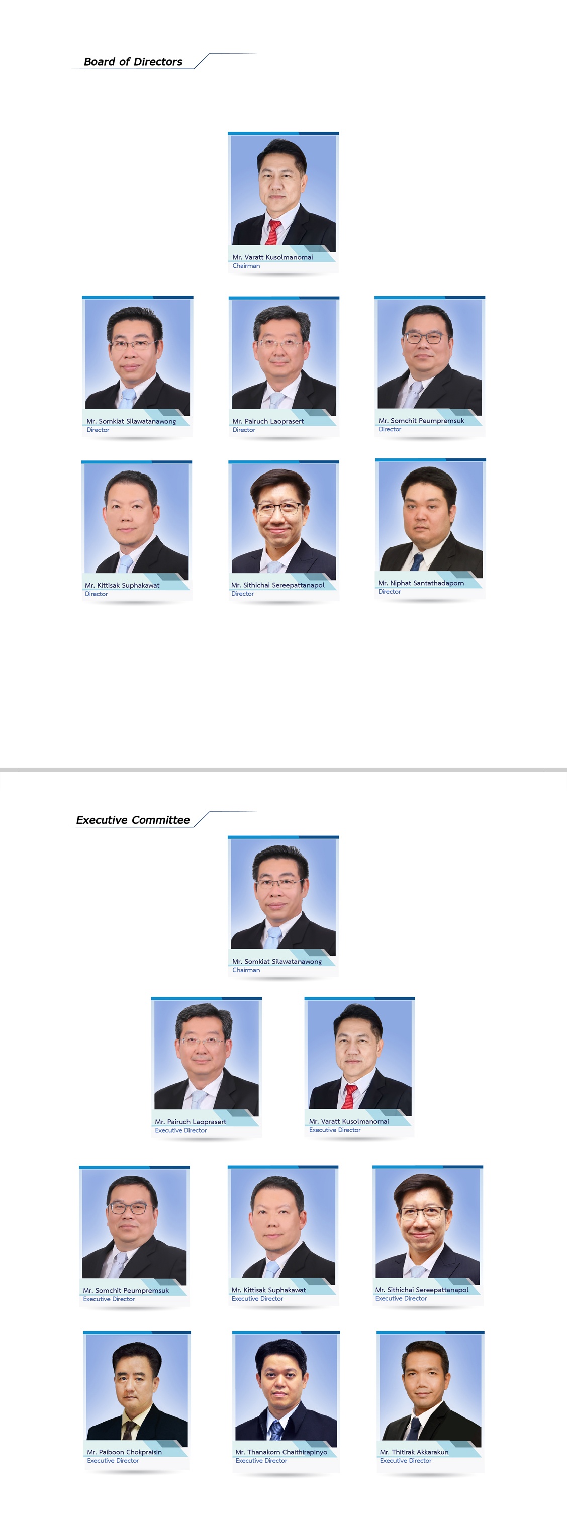 Board of Directors 2019