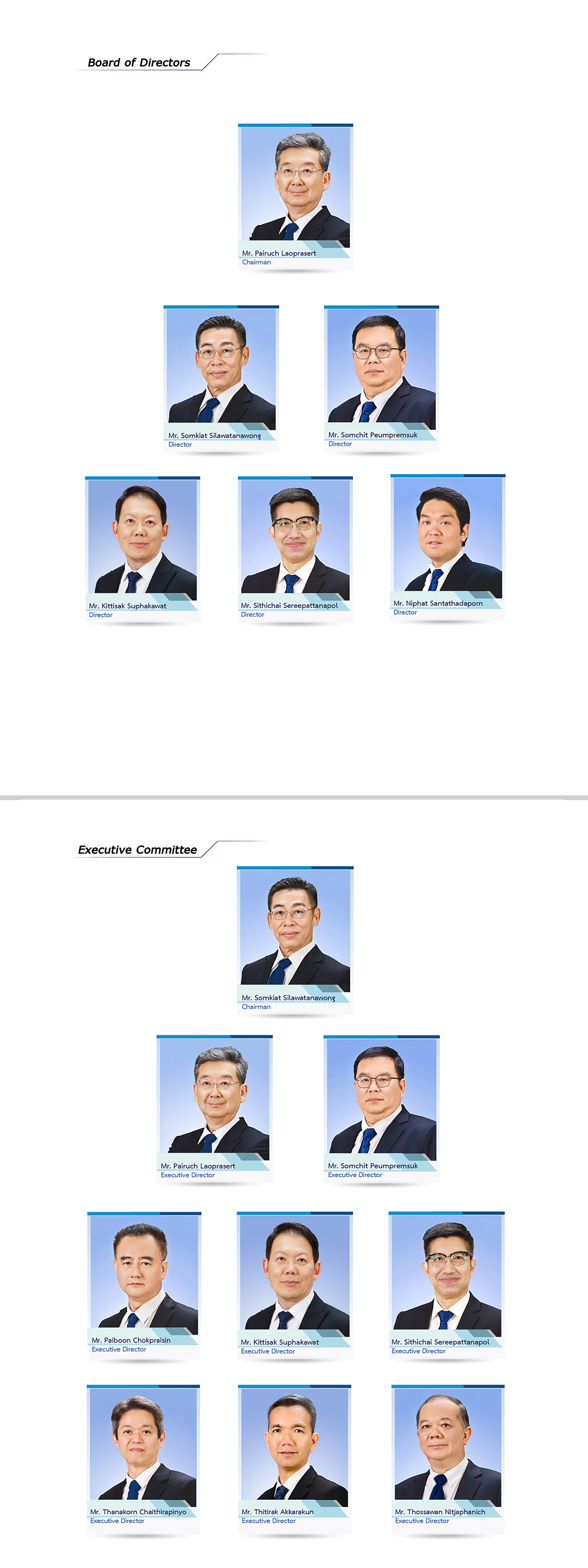 Board of Directors 2019